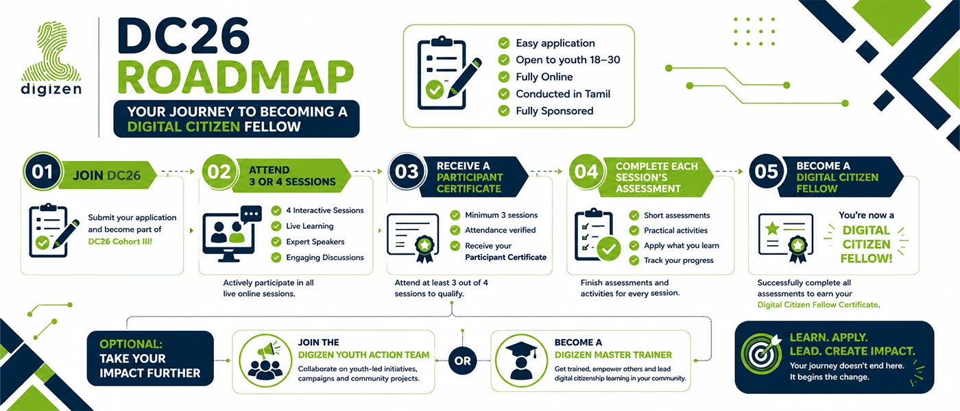 roadmap roadmap